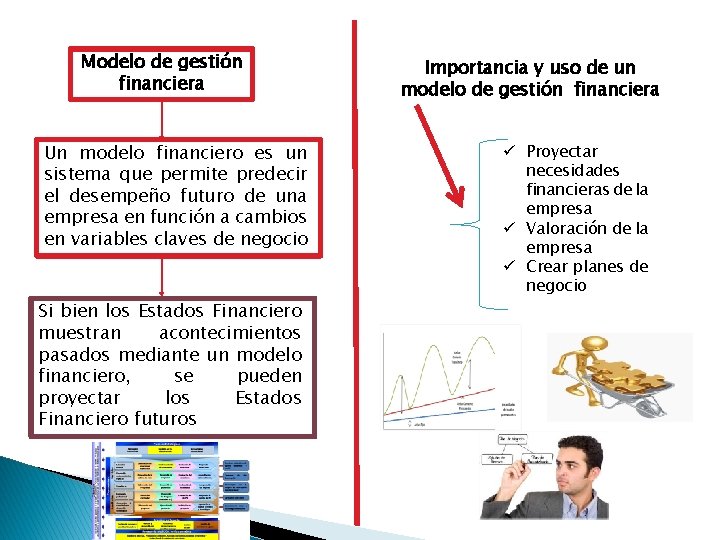 Modelo de gestión financiera Un modelo financiero es un sistema que permite predecir el