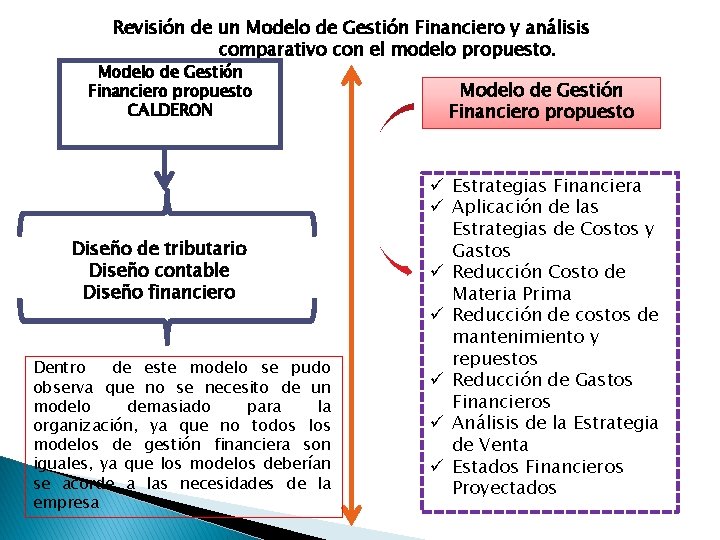 Revisión de un Modelo de Gestión Financiero y análisis comparativo con el modelo propuesto.