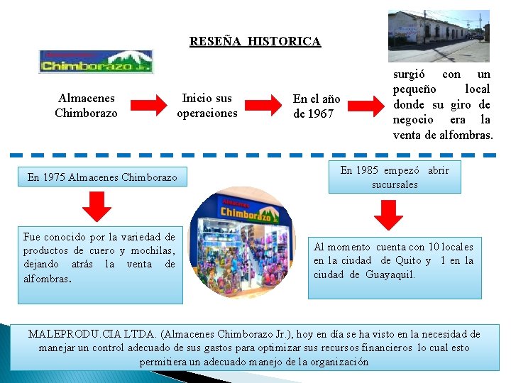 RESEÑA HISTORICA Almacenes Chimborazo Inicio sus operaciones En el año de 1967 surgió con
