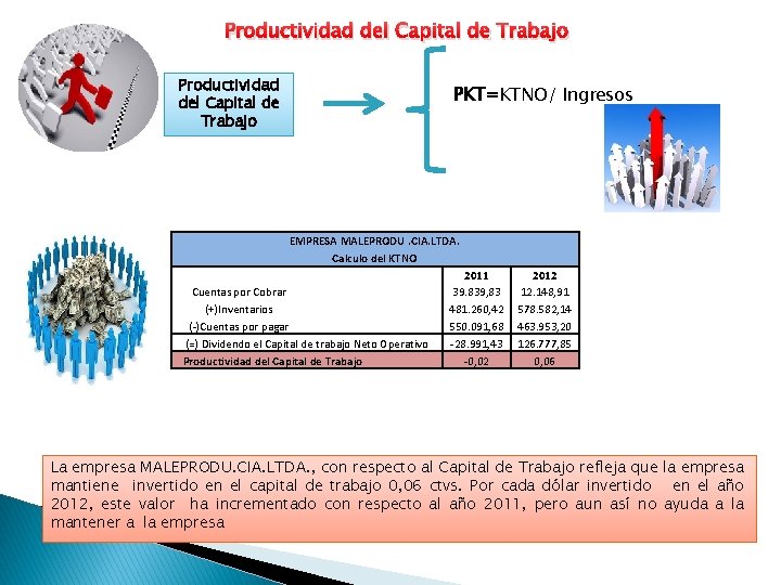 Productividad del Capital de Trabajo PKT=KTNO/ Ingresos EMPRESA MALEPRODU. CIA. LTDA. Calculo del KTNO