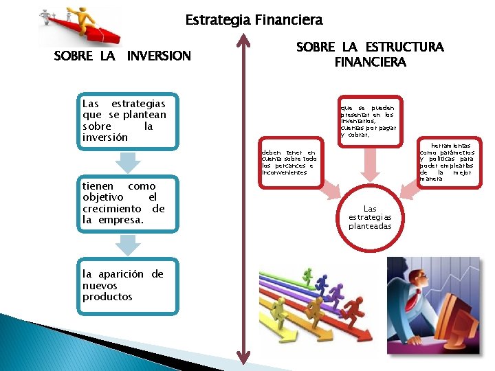 Estrategia Financiera SOBRE LA INVERSION SOBRE LA ESTRUCTURA FINANCIERA Las estrategias que se plantean