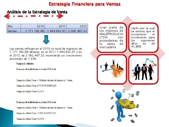 Estrategia Financiera para Ventas Análisis de la Estrategia de Venta Año Ventas 2010 1.