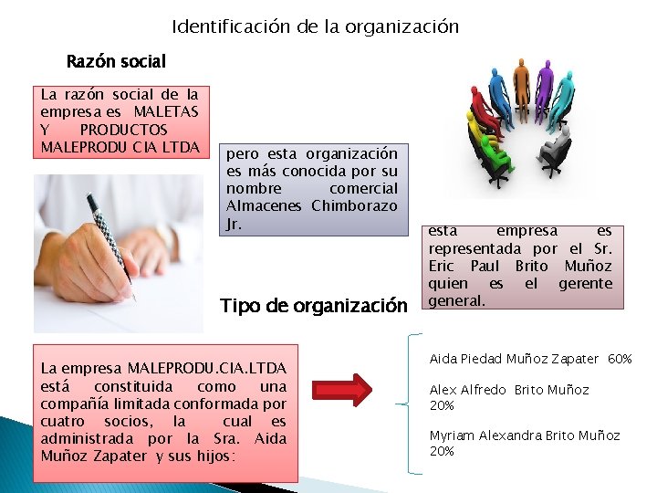 Identificación de la organización Razón social La razón social de la empresa es MALETAS