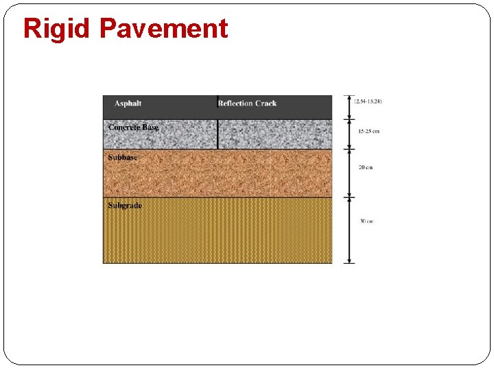 Rigid Pavement 