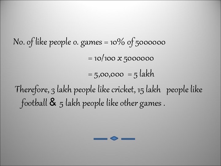 No. of like people o. games = 10% of 5000000 = 10/100 x 5000000