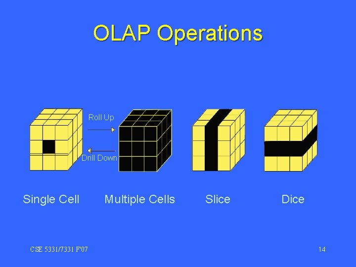 OLAP Operations Roll Up Drill Down Single Cell CSE 5331/7331 F'07 Multiple Cells Slice