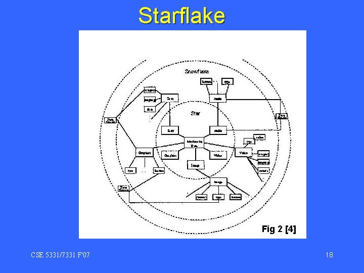 Starflake Fig 2 [4] CSE 5331/7331 F'07 18 