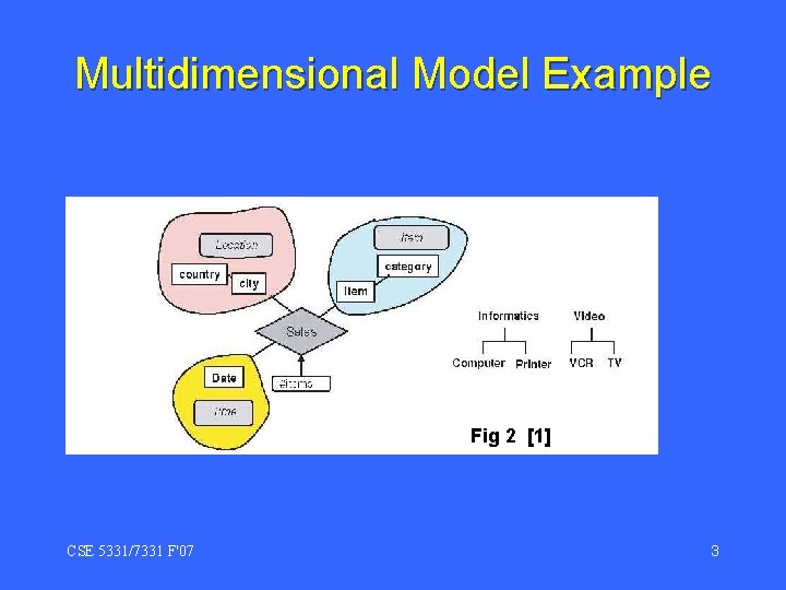 Multidimensional Model Example Fig 2 [1] CSE 5331/7331 F'07 3 