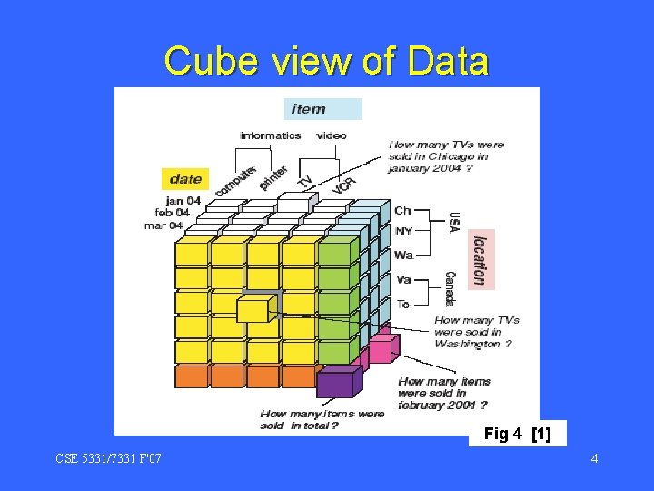 Cube view of Data Fig 4 [1] CSE 5331/7331 F'07 4 