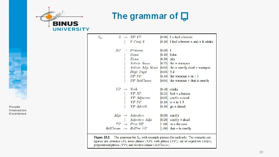 The grammar of � o 33 