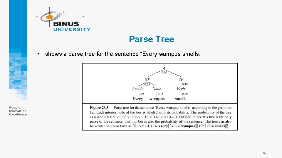 Parse Tree • shows a parse tree for the sentence “Every wumpus smells. 34