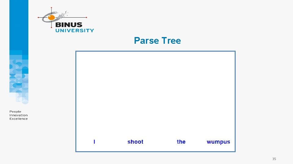 Parse Tree 35 