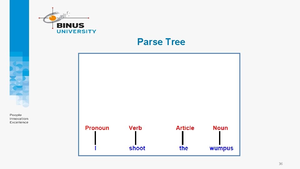 Parse Tree 36 