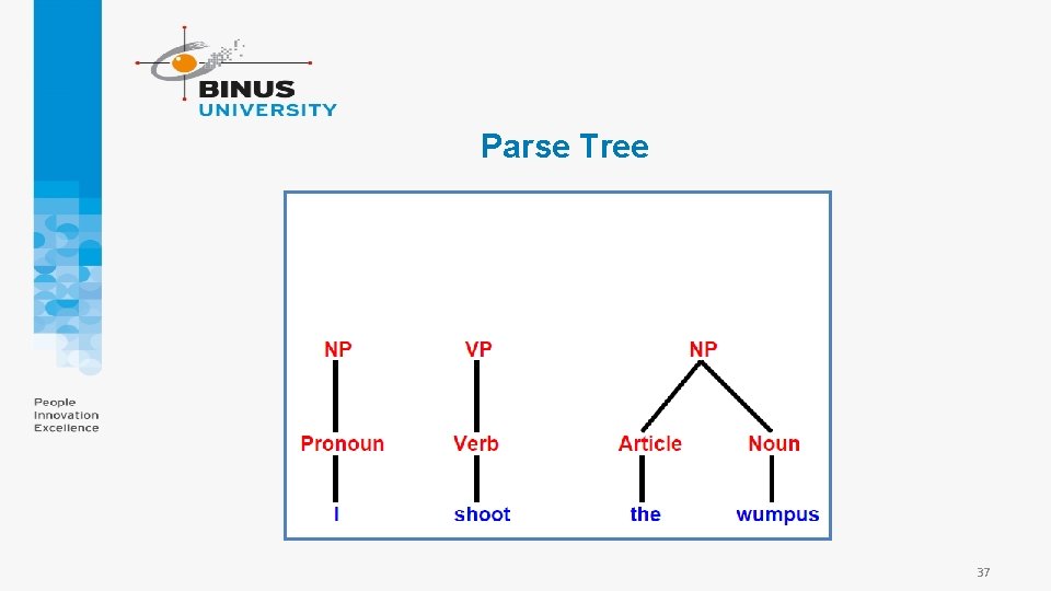 Parse Tree 37 