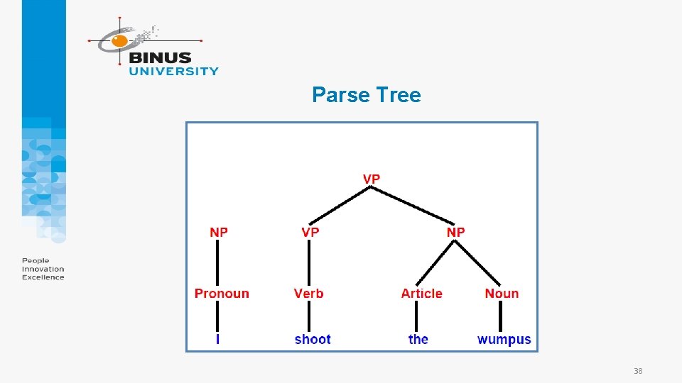 Parse Tree 38 