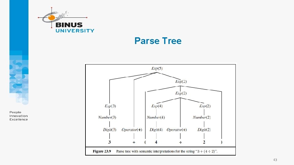 Parse Tree 43 