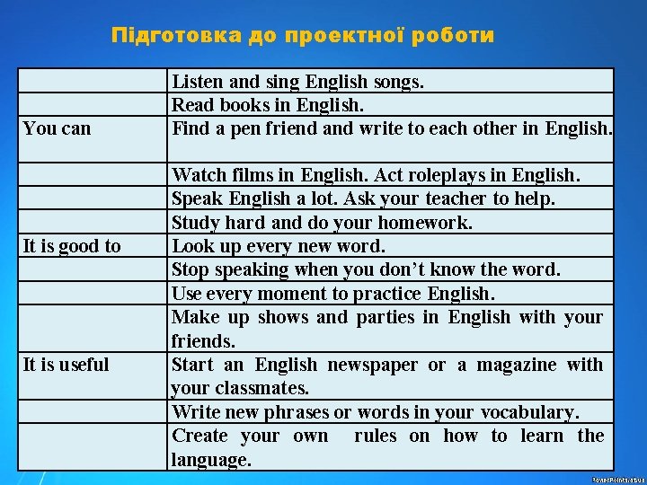 Підготовка до проектної роботи You can It is good to It is useful Listen