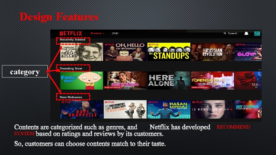 Design Features category CONTENTS ARE CATEGORIZED SUCH AS GENRES, ANDNETFLIX HAS DEVELOPEDRECOMMEND SYSTEM BASED