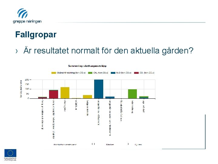 Fallgropar › Är resultatet normalt för den aktuella gården? 