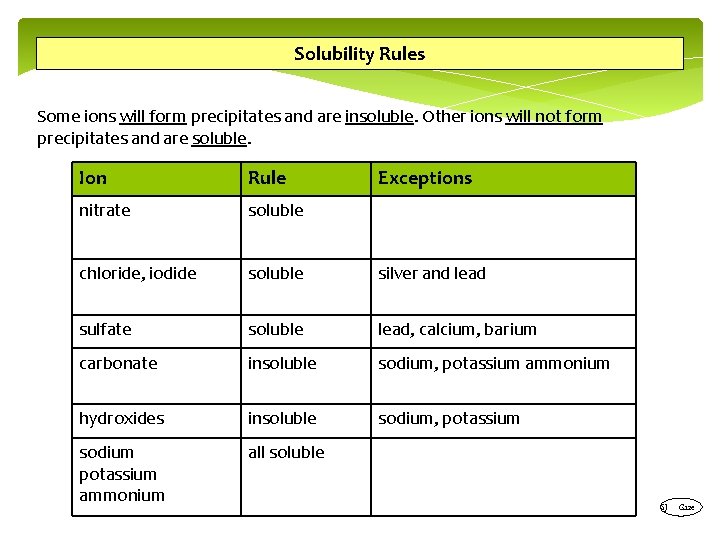 Solubility Rules Some ions will form precipitates and are insoluble. Other ions will not Solubility Rules Some ions will form precipitates and are insoluble. Other ions will not