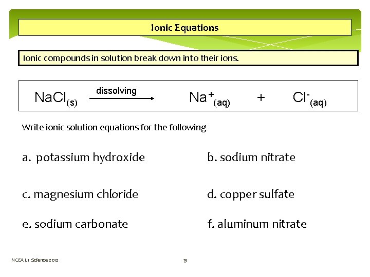 Ionic Equations Ionic compounds in solution break down into their ions. Na. Cl(s) dissolving Ionic Equations Ionic compounds in solution break down into their ions. Na. Cl(s) dissolving