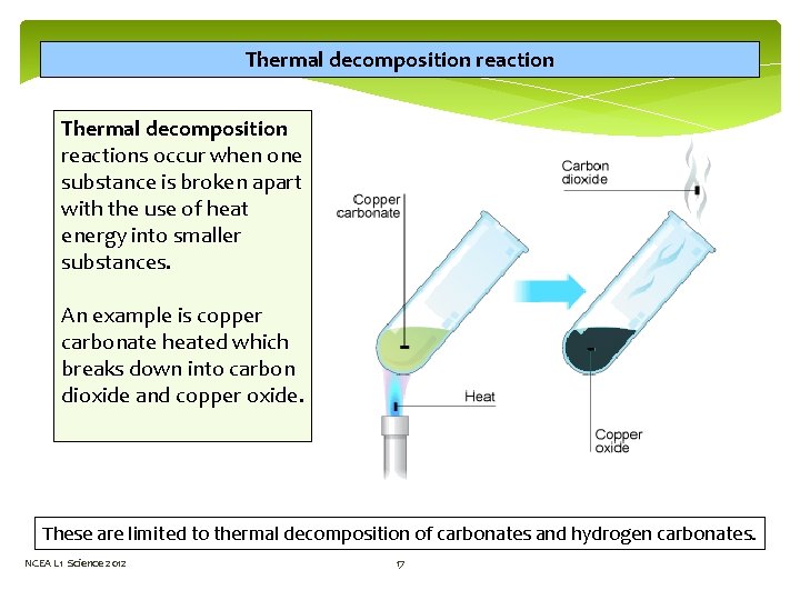 Thermal decomposition reactions occur when one substance is broken apart with the use of Thermal decomposition reactions occur when one substance is broken apart with the use of