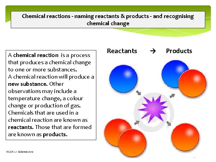 Chemical reactions - naming reactants & products - and recognising chemical change A chemical Chemical reactions - naming reactants & products - and recognising chemical change A chemical