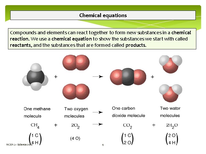Chemical equations Compounds and elements can react together to form new substances in a Chemical equations Compounds and elements can react together to form new substances in a