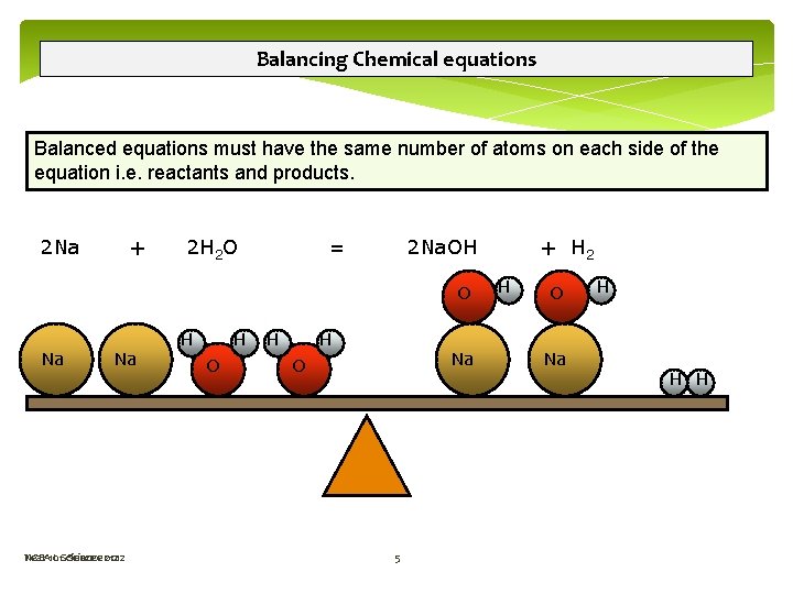 Balancing Chemical equations Balanced equations must have the same number of atoms on each Balancing Chemical equations Balanced equations must have the same number of atoms on each