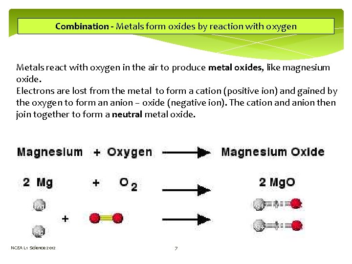 Combination - Metals form oxides by reaction with oxygen Metals react with oxygen in Combination - Metals form oxides by reaction with oxygen Metals react with oxygen in