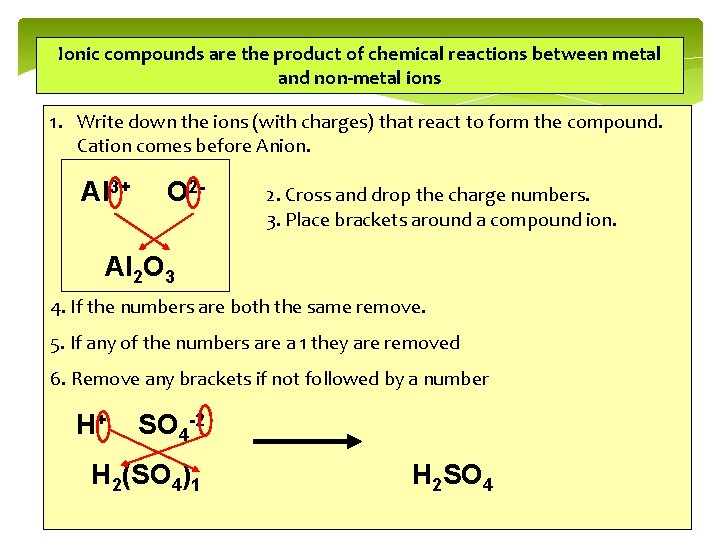 Ionic compounds are the product of chemical reactions between metal and non-metal ions 1. Ionic compounds are the product of chemical reactions between metal and non-metal ions 1.