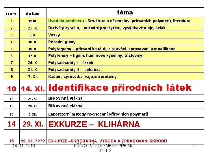 téma LEKCE datum 1 19. IX. Úvod do předmětu - Struktura a názvosloví přírodních