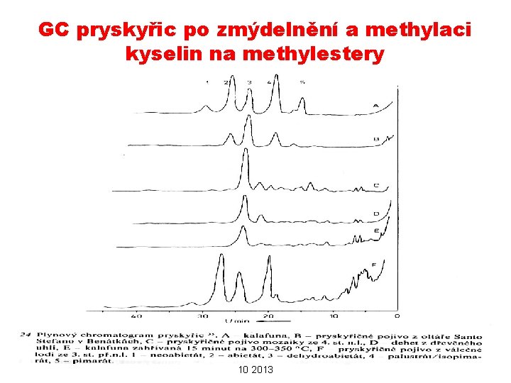 GC pryskyřic po zmýdelnění a methylaci kyselin na methylestery 14. 11. 2013 PŘÍRODNÍ POLYMERY