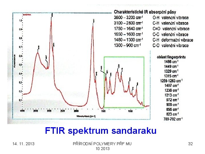 FTIR spektrum sandaraku 14. 11. 2013 PŘÍRODNÍ POLYMERY PŘF MU 10 2013 32 