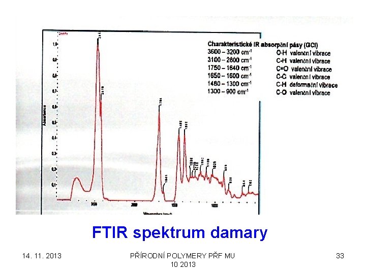 FTIR spektrum damary 14. 11. 2013 PŘÍRODNÍ POLYMERY PŘF MU 10 2013 33 