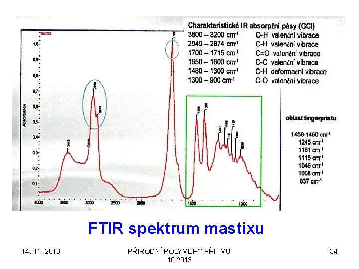 FTIR spektrum mastixu 14. 11. 2013 PŘÍRODNÍ POLYMERY PŘF MU 10 2013 34 