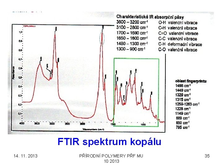 FTIR spektrum kopálu 14. 11. 2013 PŘÍRODNÍ POLYMERY PŘF MU 10 2013 35 