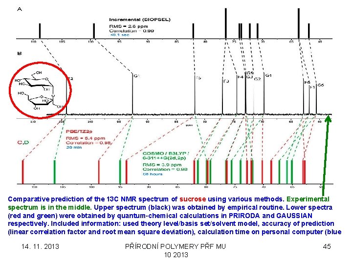 Comparative prediction of the 13 C NMR spectrum of sucrose using various methods. Experimental
