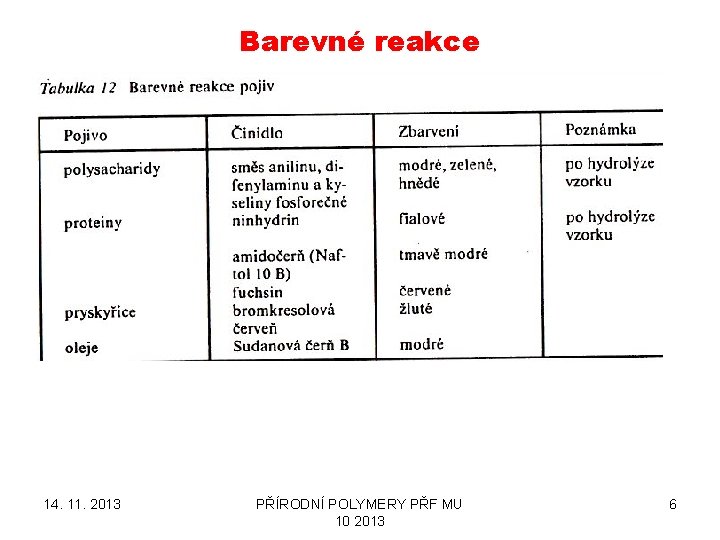 Barevné reakce 14. 11. 2013 PŘÍRODNÍ POLYMERY PŘF MU 10 2013 6 