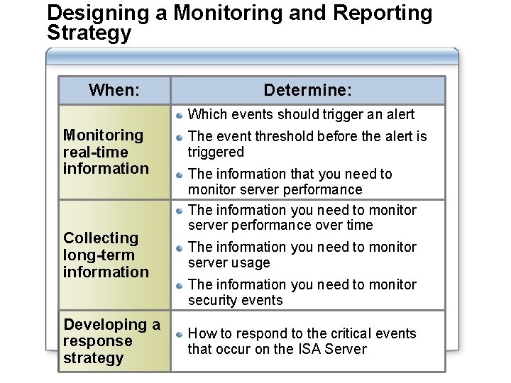 Designing a Monitoring and Reporting Strategy When: Determine: Which events should trigger an alert