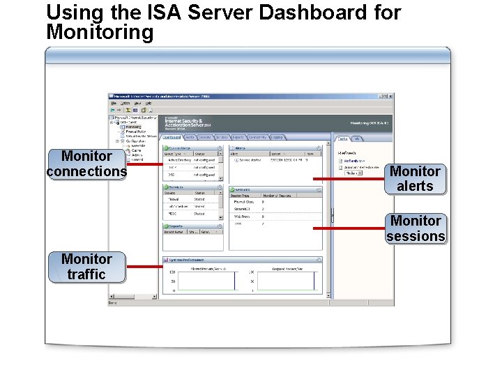 Using the ISA Server Dashboard for Monitoring Monitor connections Monitor alerts Monitor sessions Monitor