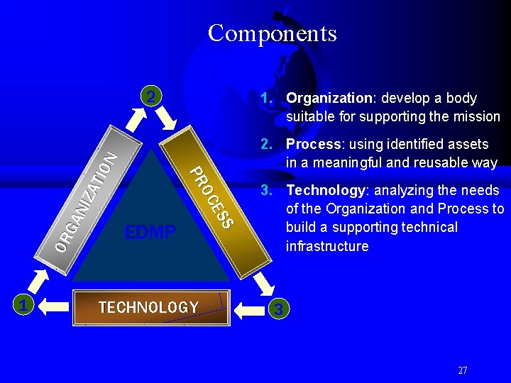 Components 1 1. Organization: develop a body suitable for supporting the mission 2. Process: