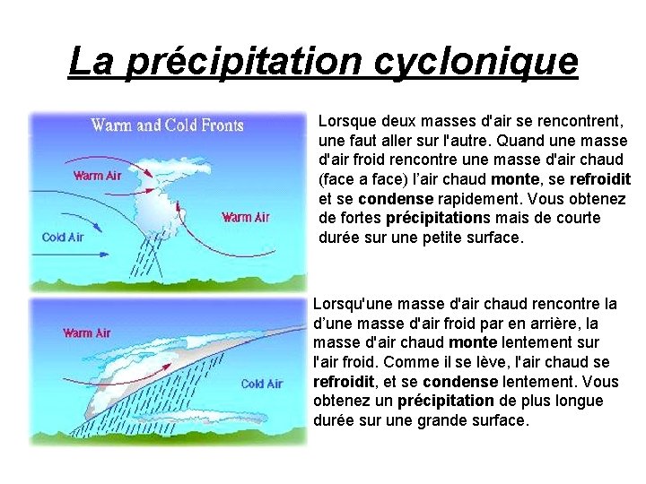 La précipitation cyclonique Lorsque deux masses d'air se rencontrent, une faut aller sur l'autre.