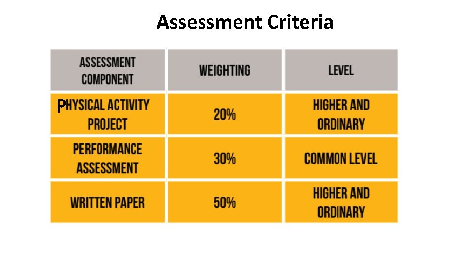 Assessment Criteria P 