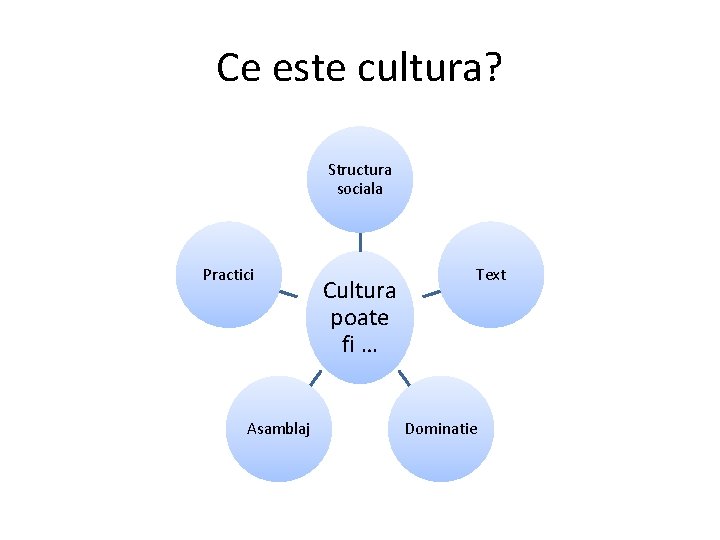 Ce este cultura? Structura sociala Practici Asamblaj Cultura poate fi … Text Dominatie 