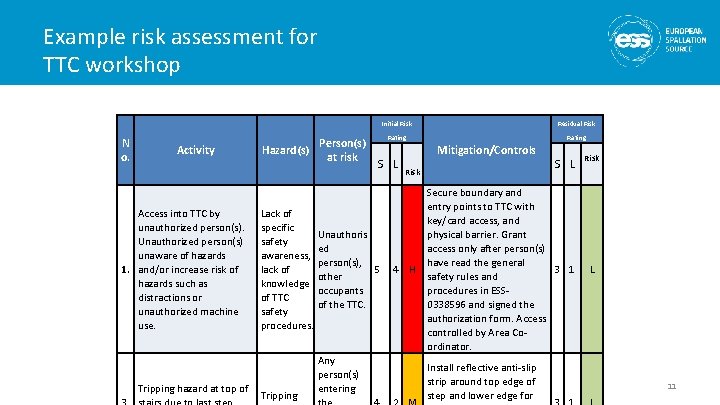 Example risk assessment for TTC workshop N No. o. Activity Person(s) at Person(s) Hazard(s)