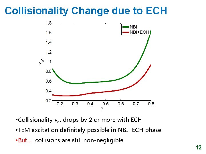Collisionality Change due to ECH • Collisionality e* drops by 2 or more with