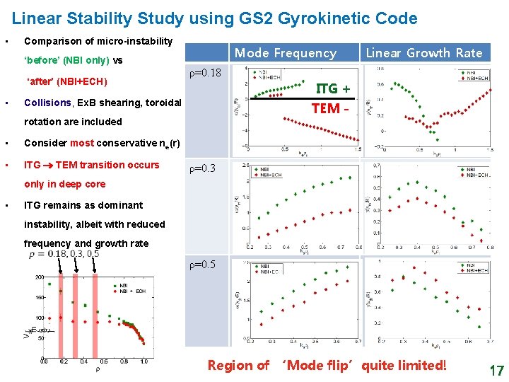 Linear Stability Study using GS 2 Gyrokinetic Code • Comparison of micro-instability Mode Frequency