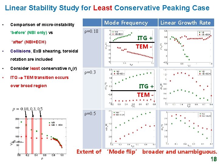 Linear Stability Study for Least Conservative Peaking Case • Mode Frequency Comparison of micro-instability