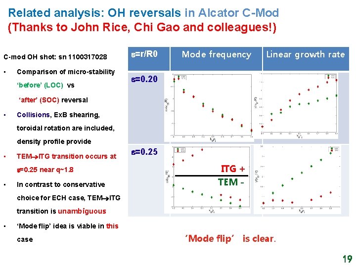 Related analysis: OH reversals in Alcator C-Mod (Thanks to John Rice, Chi Gao and